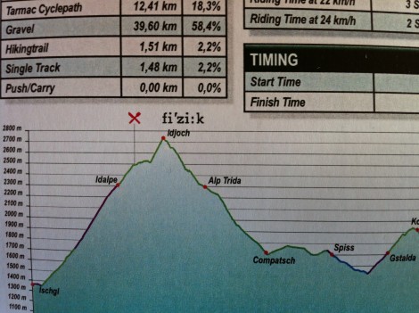 The Idjoch. I hope you like going up!