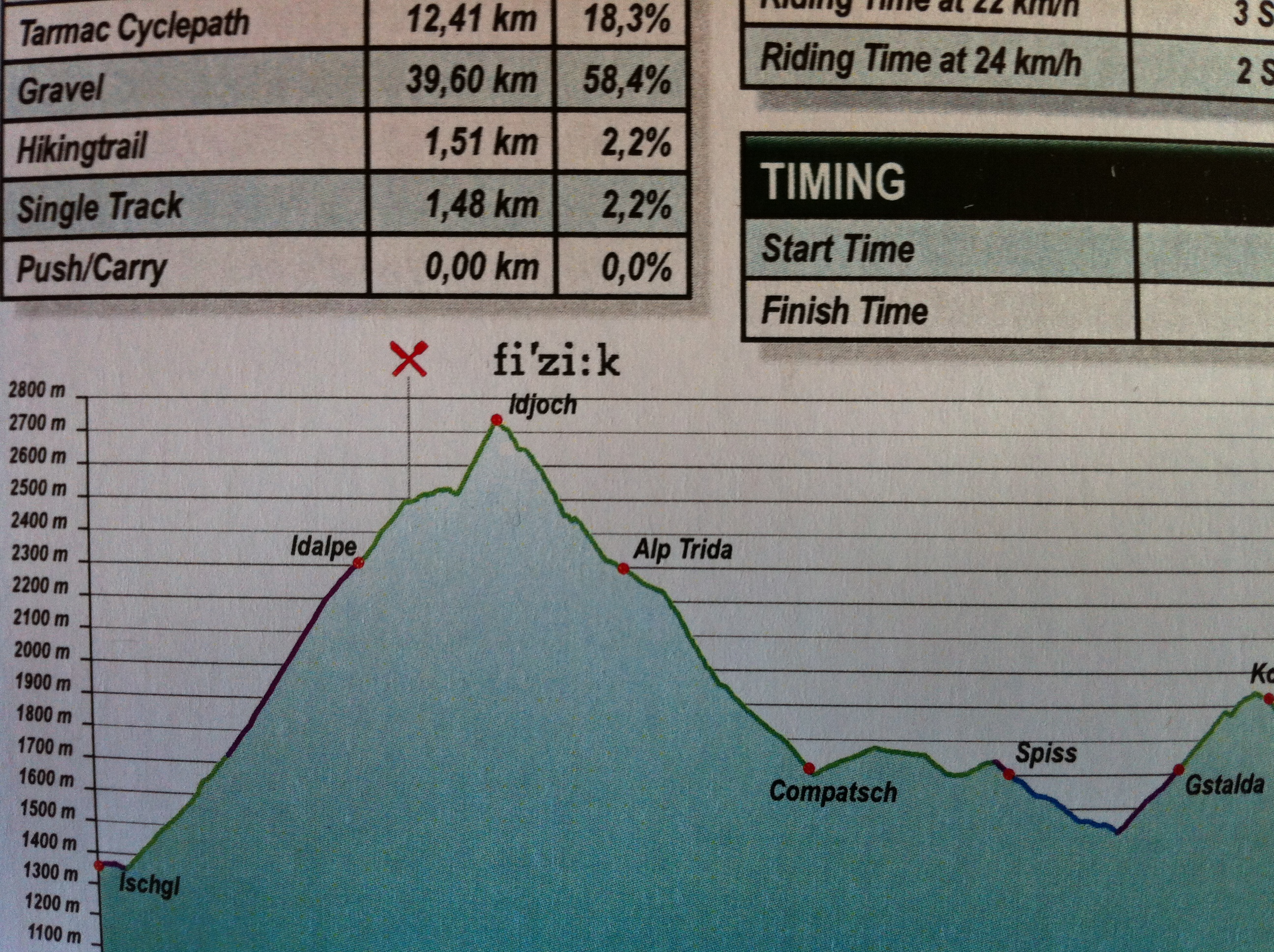 The Idjoch. I hope you like going up!